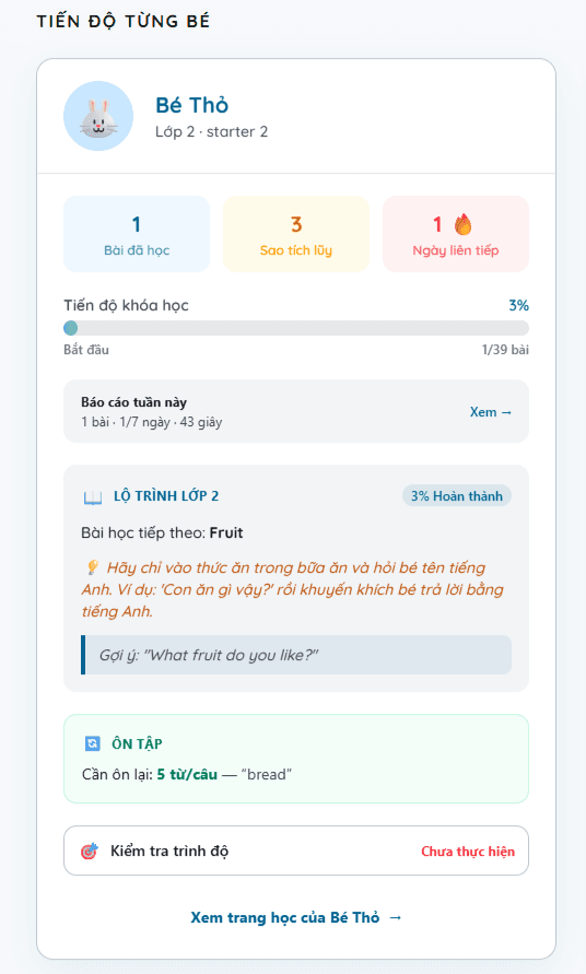Thẻ tiến độ chi tiết 1 bé — trên trang /parent
