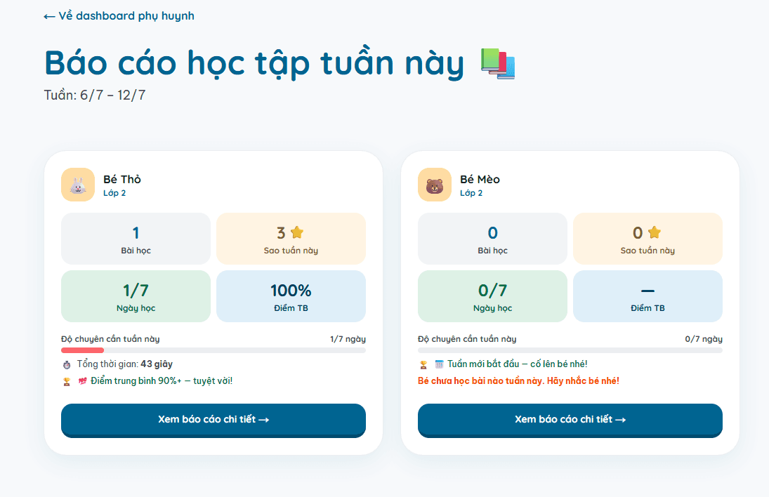 Trang báo cáo — /parent/reports — tổng quan tuần cho tất cả bé